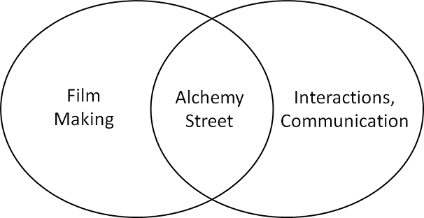 Sweet spot of film and communication